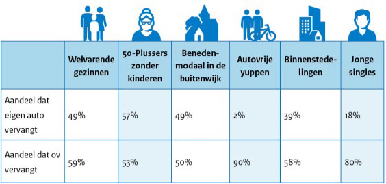 Effecten_van_Autodelen