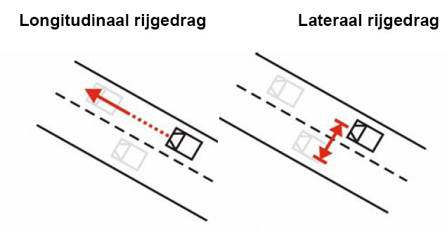 Longitudinaal Lateraal rijgedrag Longitudinaal Lateraal rijgedrag
