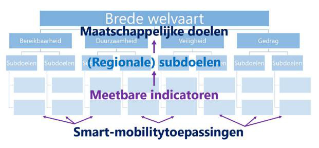 Brede welvaart
