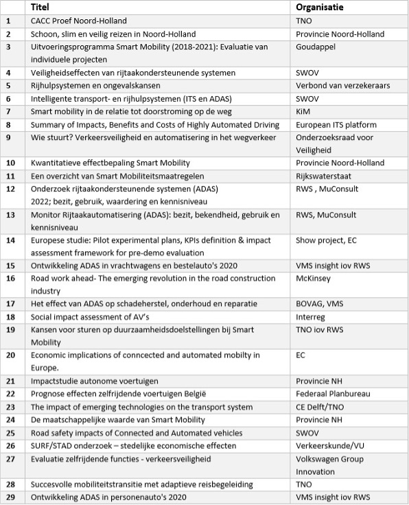 abel 2 Bronnenlijst Rijtaakautomatisering (ACC/CACC)