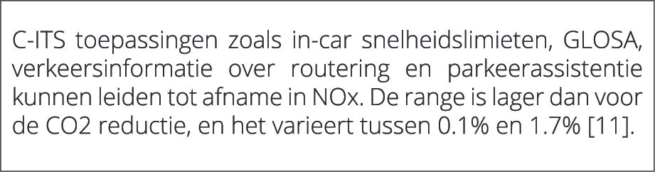  C ITS toepassingen zoals in car snelheidslimieten, GLOSA, verkeersinformatie over routering en parkeerassistentie ku...