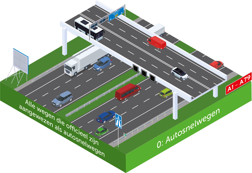 Wegcategorisering laag 9