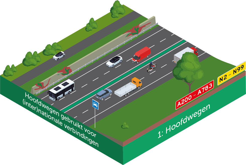 Wegcategorisering laag 8