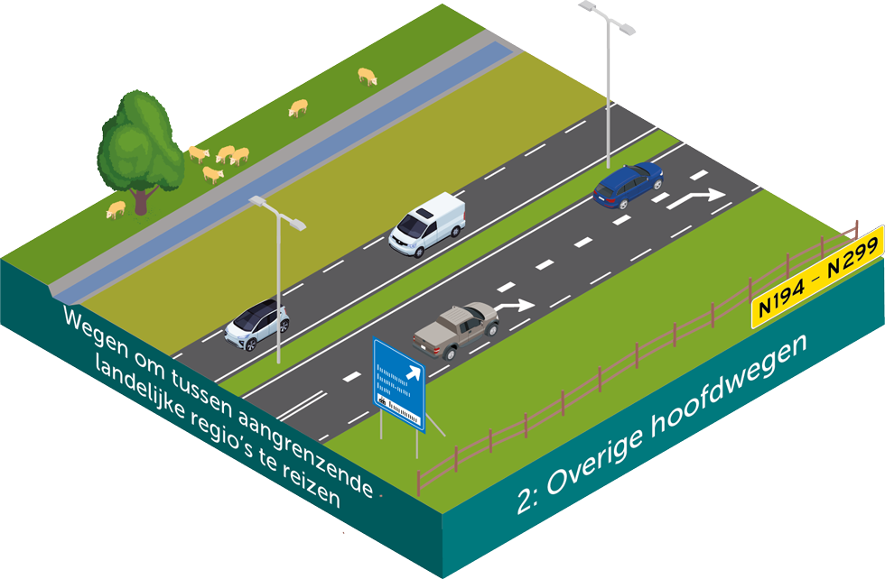Wegcategorisering laag 7
