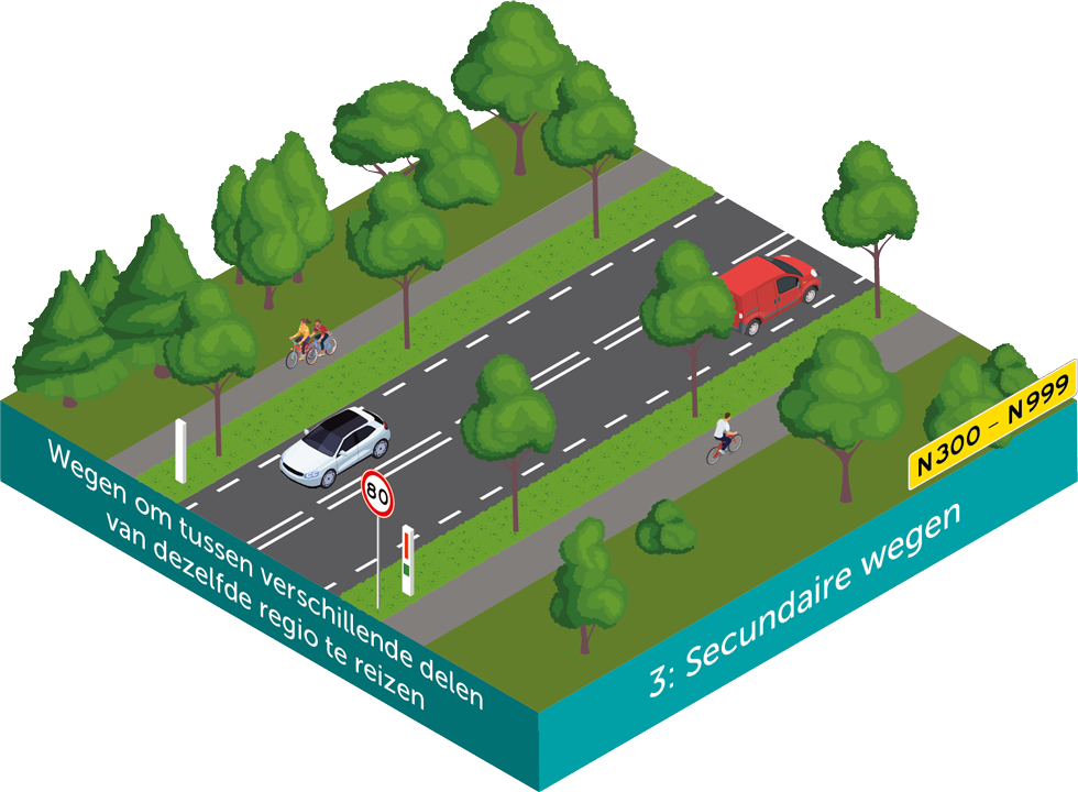 Wegcategorisering laag 6