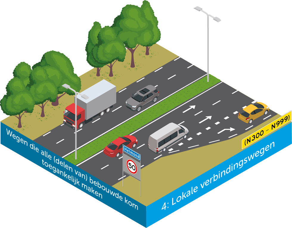 Wegcategorisering laag 5