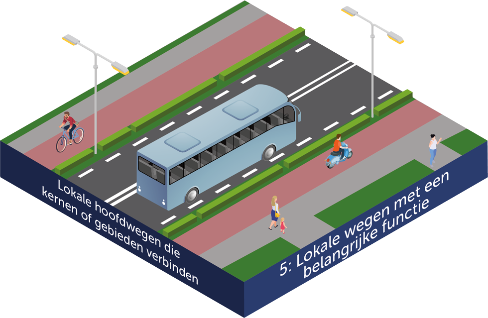 Wegcategorisering laag 4