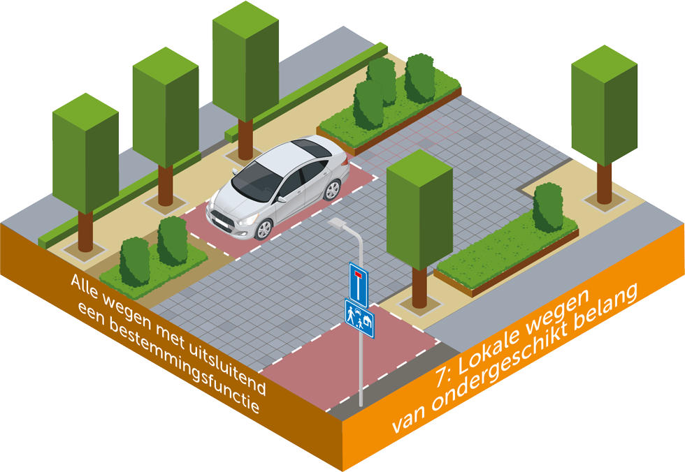 Wegcategorisering laag 2