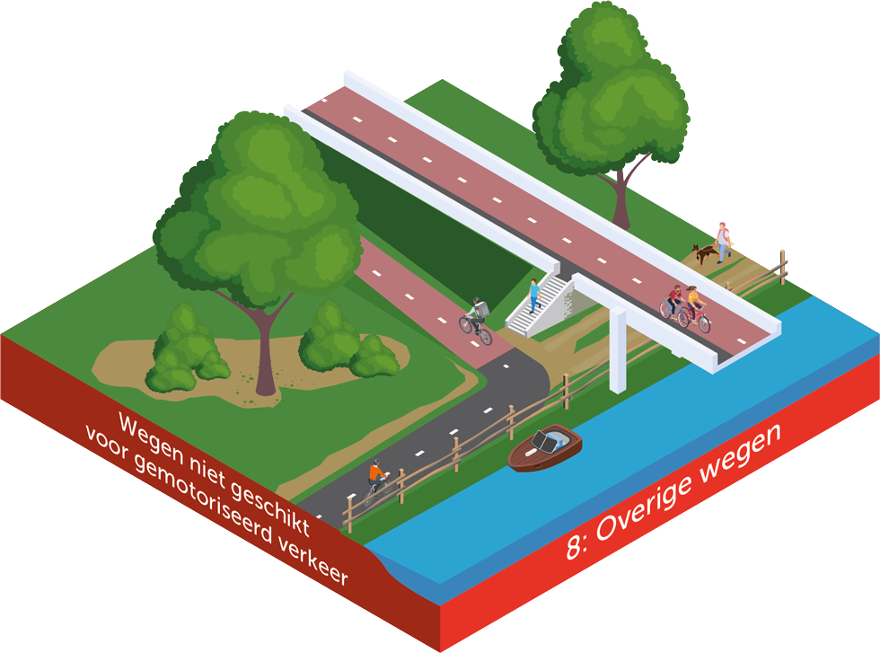 Wegcategorisering laag 1