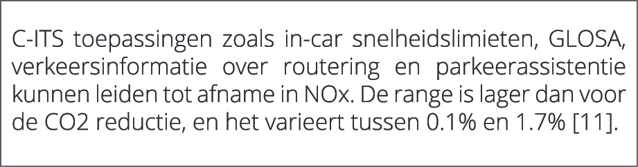  C ITS toepassingen zoals in car snelheidslimieten, GLOSA, verkeersinformatie over routering en parkeerassistentie ku...
