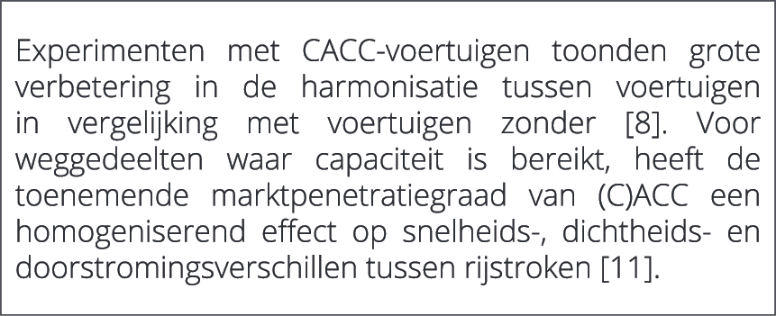 Experimenten met CACC voertuigen toonden grote verbetering in de harmonisatie tussen voertuigen in vergelijking met ...