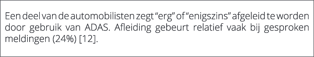  Een deel van de automobilisten zegt “erg” of “enigszins” afgeleid te worden door gebruik van ADAS. Afleiding gebeurt...