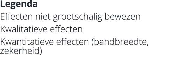 Legenda Effecten niet grootschalig bewezen Kwalitatieve effecten Kwantitatieve effecten (bandbreedte, zekerheid)
