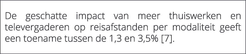  De geschatte impact van meer thuiswerken en televergaderen op reisafstanden per modaliteit geeft een toename tussen ...